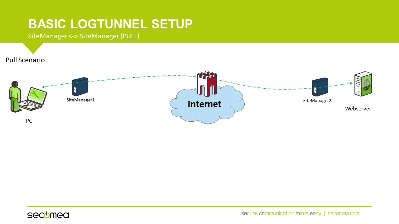 LogTunnel-拉 - 图1