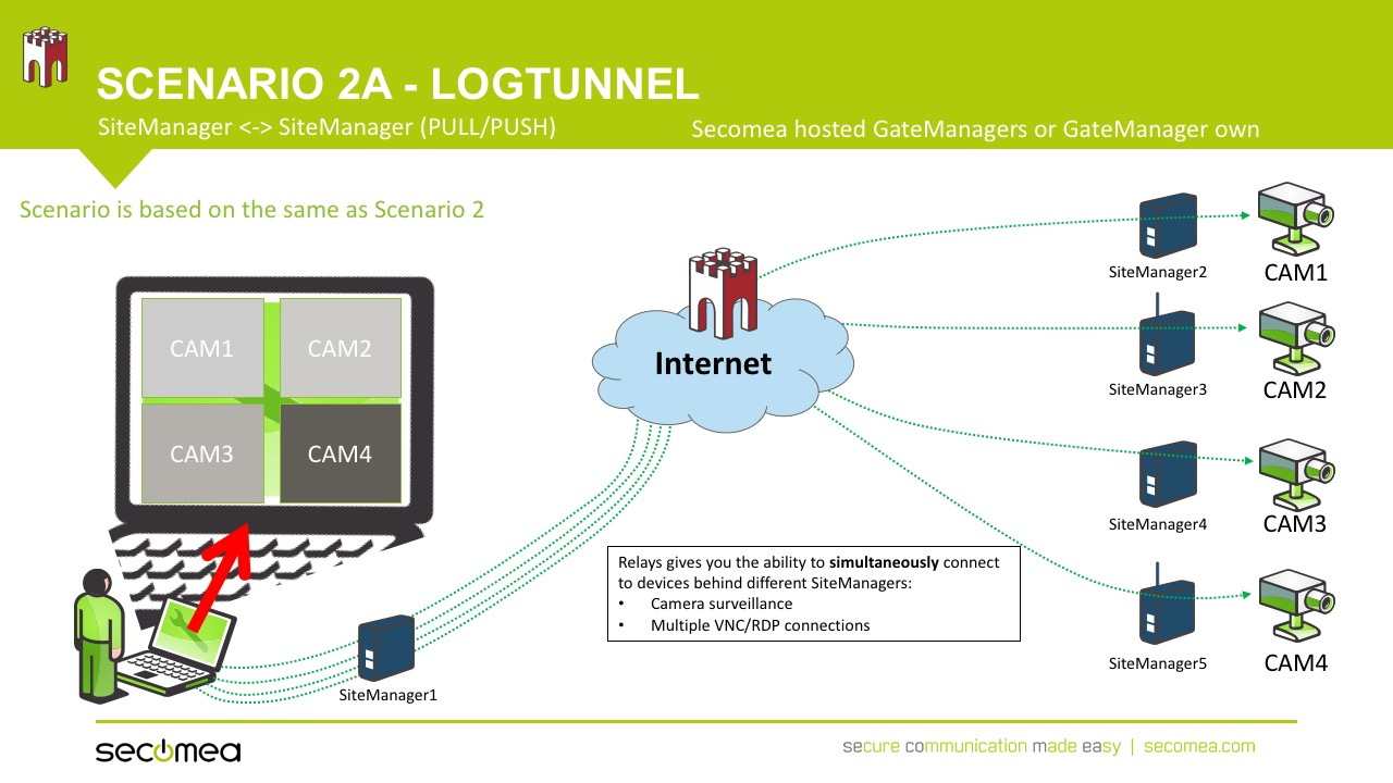 LogTunnel场景 - 图2