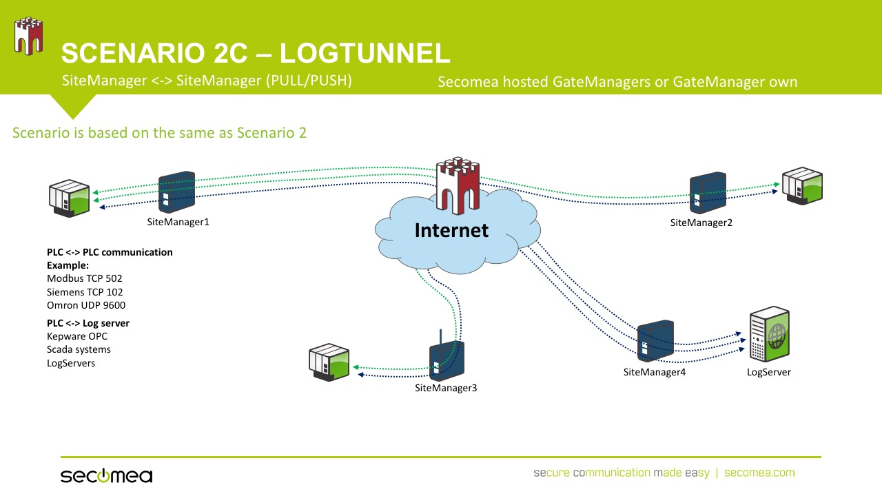 LogTunnel场景 - 图5