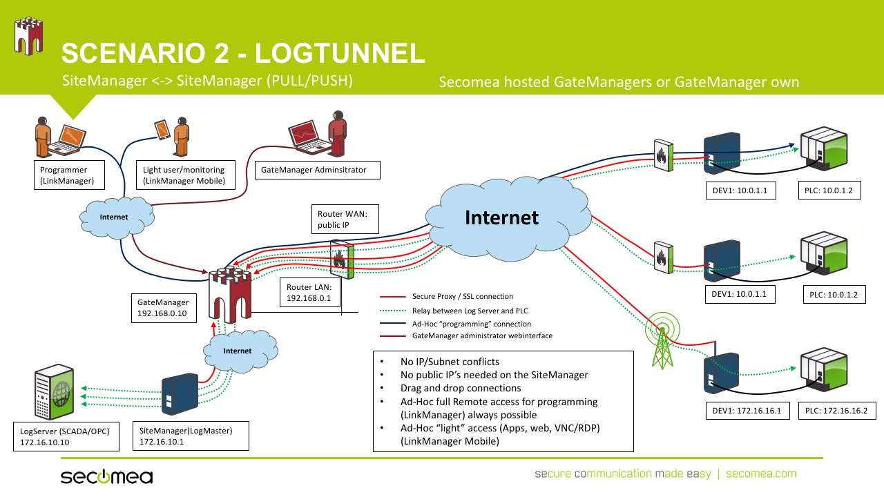 LogTunnel场景 - 图6