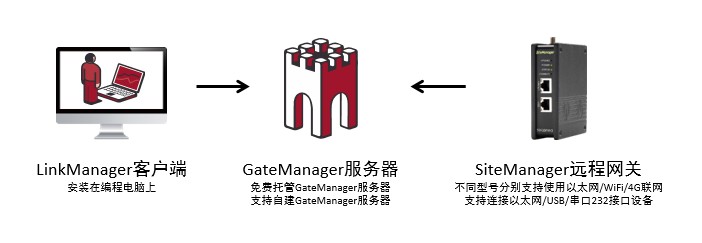 组件与通讯原理 - 图1