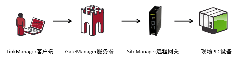 组件与通讯原理 - 图2