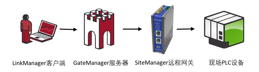 组件与通讯原理 - 图1