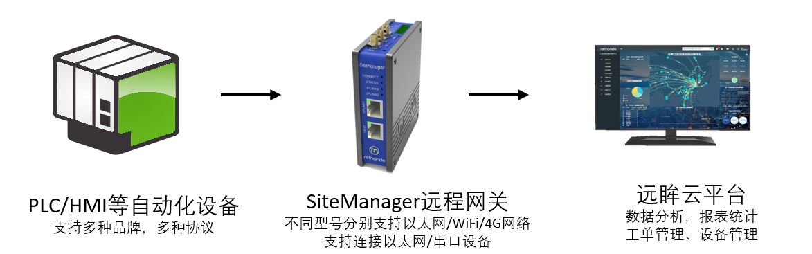 组件与通讯原理 - 图2