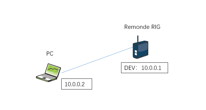 通过浏览器配置Remonde RIG - 图1