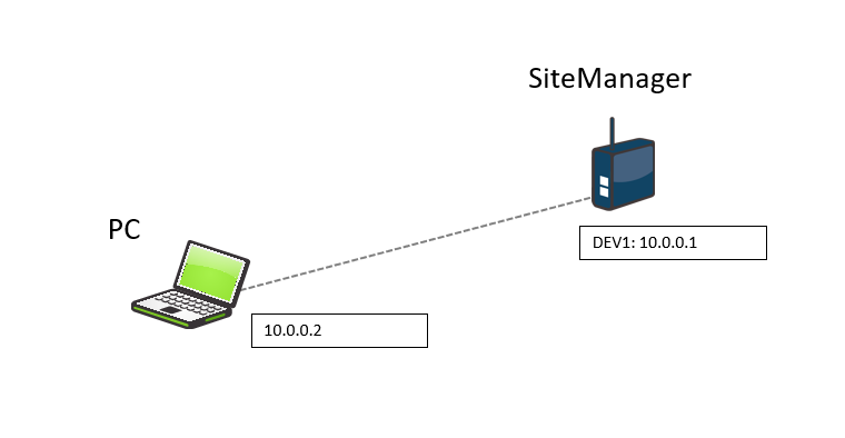 从DEV端口配置SiteManager - 图1